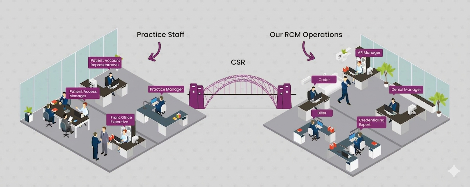full-cycle rcm solutions