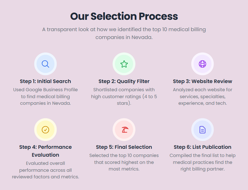 CSR's selection criteria
