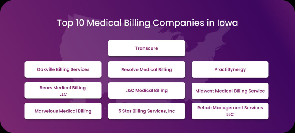Top 10 Medical Billing Companies in Iowa
