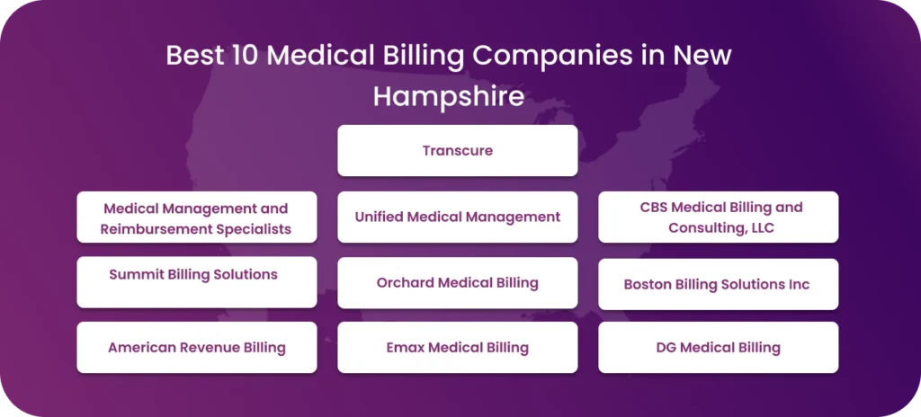 List of Top 10 Medical Billing Companies in New Hampshire