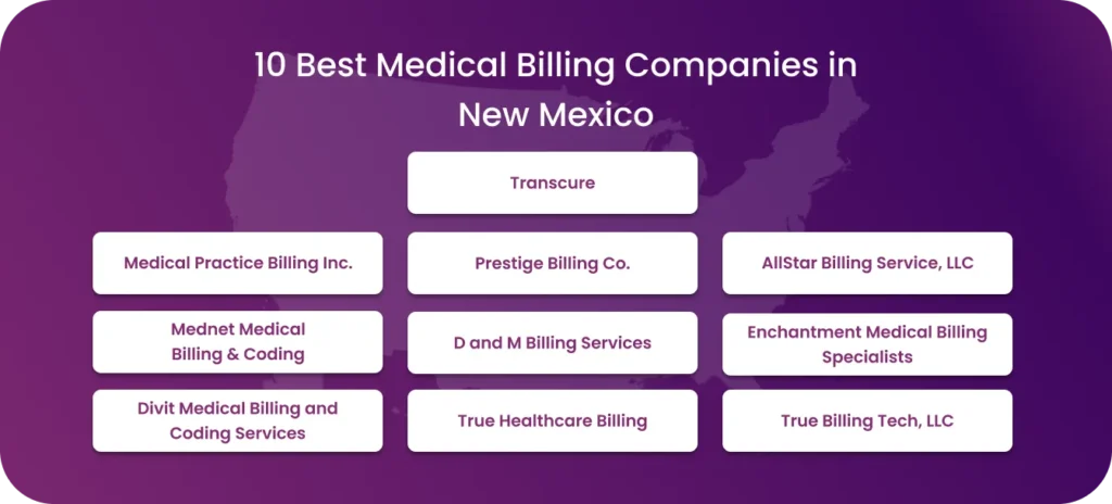 List of 10 best medical billing companies in New Mexico.