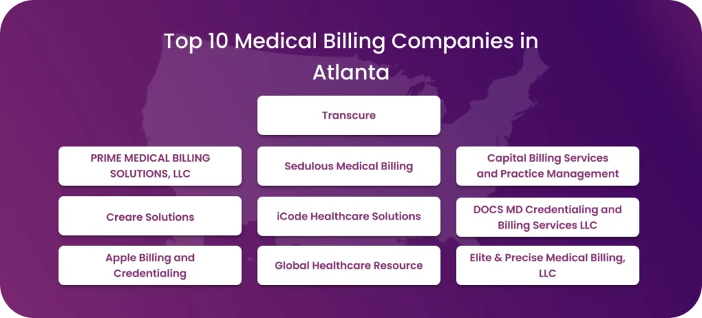 List of top 10 medical billing companies in Atlanta.