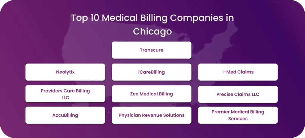 List of top 10 medical billing companies in Chicago.