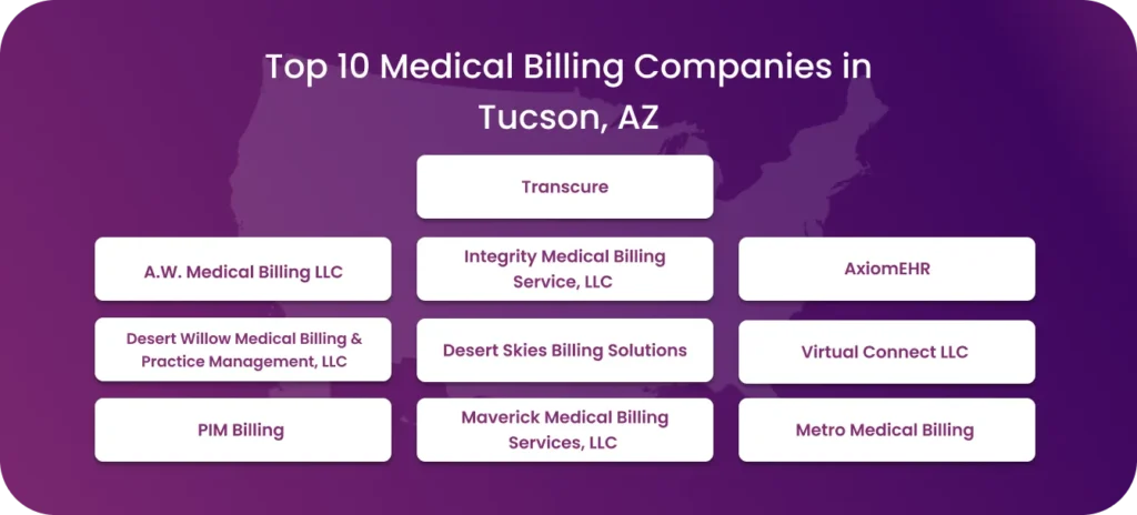 List of top 10 medical billing companies in Tucson, AZ.