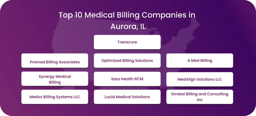 List of the top 10 Medical Billing Companies in Aurora, IL