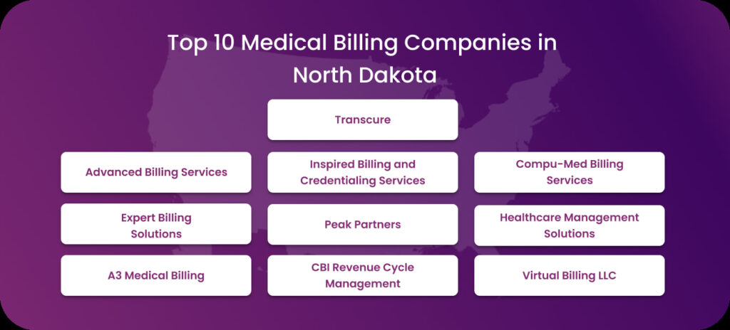 Top 10 Medical Billing Companies in North Dakota